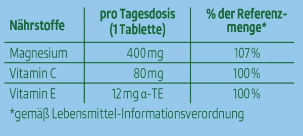 Altapharma Brausetabletten Magnesium 400 3