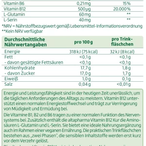 Altapharma Vitamin B12 Kur Hochdosiert 16