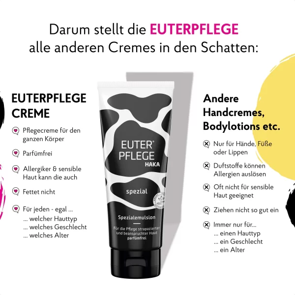 HAKA EUTERPFLEGE Creme Spezial 5